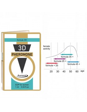 Feromony - 3D Pheromone 35 Plus 1ml.